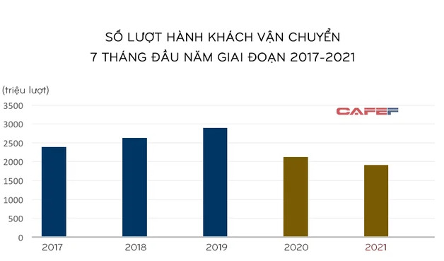 Giải mã sự thay đổi trong mô hình phục hồi kinh tế Việt Nam: Vì sao không còn là chữ V, L hay U, mà lại là mô hình này? - Ảnh 2.