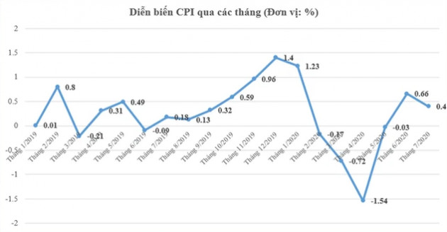 Giải mã sự thay đổi trong mô hình phục hồi kinh tế Việt Nam: Vì sao không còn là chữ V, L hay U, mà lại là mô hình này? - Ảnh 4.