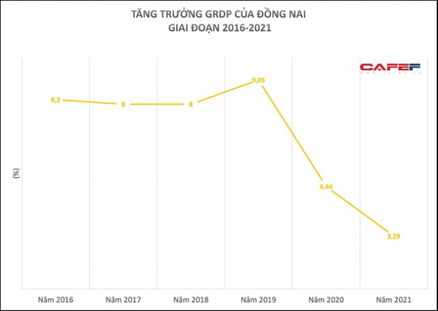 Giải mã 'sức hút' địa phương liên tục lọt top 10 nhiều BXH, sắp có sân bay lớn nhất cả nước - thuộc 16 dự án được mong chờ nhất thế giới