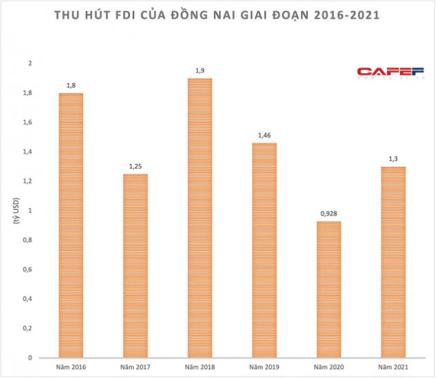 Giải mã sức hút địa phương liên tục lọt top 10 nhiều BXH, sắp có sân bay lớn nhất cả nước - thuộc 16 dự án được mong chờ nhất thế giới - Ảnh 2.