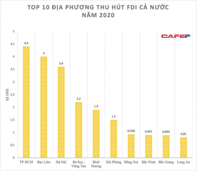 Giải mã sức hút địa phương liên tục lọt top 10 nhiều BXH, sắp có sân bay lớn nhất cả nước - thuộc 16 dự án được mong chờ nhất thế giới - Ảnh 3.