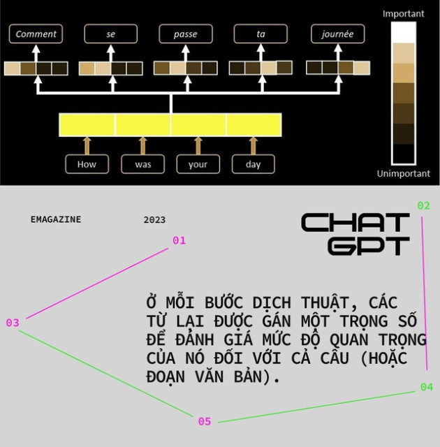  Giải mã sức mạnh ChatGPT - chatbot làm Google run sợ hóa ra của chính các nhà nghiên cứu tại Google - Ảnh 2.