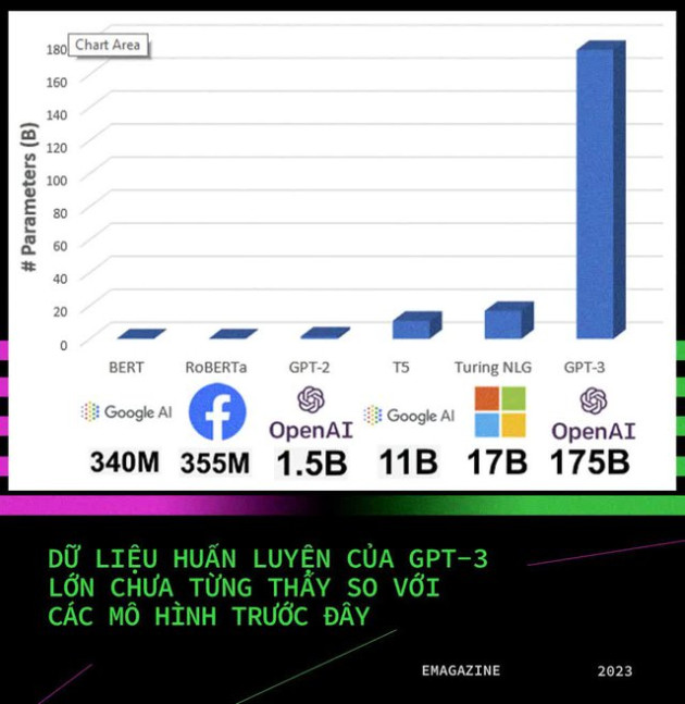  Giải mã sức mạnh ChatGPT - chatbot làm Google run sợ hóa ra của chính các nhà nghiên cứu tại Google - Ảnh 6.