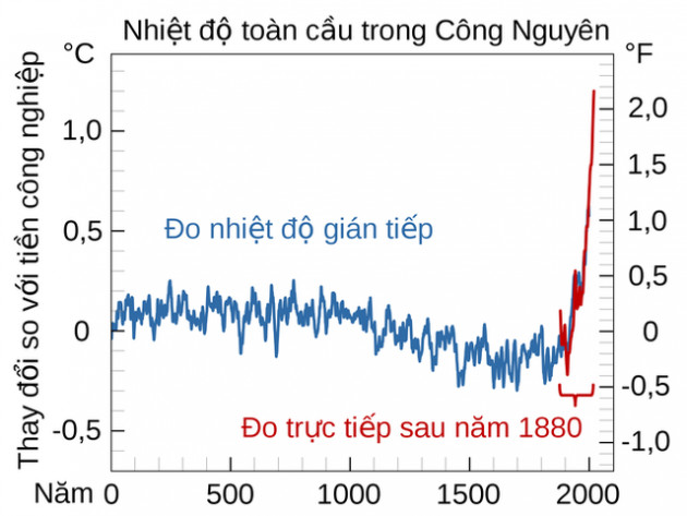 Giải mã: Vì sao châu Âu hóa hỏa ngục, phải chăng con người đang trả giá cho hành động của chính mình? - Ảnh 7.