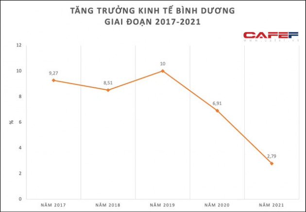 Giải mã yếu tố khiến 1 tỉnh tái lập phát triển thần tốc, vượt Hà Nội và TP. HCM dành vị trí đầu bảng về thu nhập bình quân, sắp khởi công dự án lớn của LEGO - Ảnh 1.