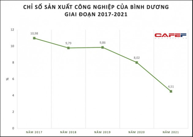 Giải mã yếu tố khiến 1 tỉnh tái lập phát triển thần tốc, vượt Hà Nội và TP. HCM dành vị trí đầu bảng về thu nhập bình quân, sắp khởi công dự án lớn của LEGO - Ảnh 2.