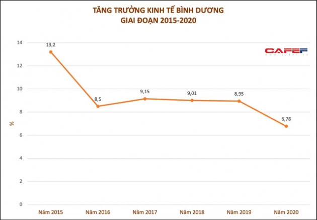 Giải mã yếu tố khiến 1 tỉnh tái lập phát triển thần tốc, vượt Hà Nội và TP. HCM dành vị trí đầu bảng về thu nhập bình quân, sắp khởi công dự án lớn của LEGO - Ảnh 3.