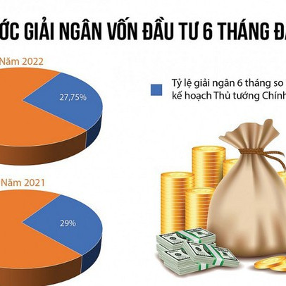 Giải ngân vốn đầu tư công: Những nút thắt "kinh niên" vẫn chưa được giải quyết dứt điểm