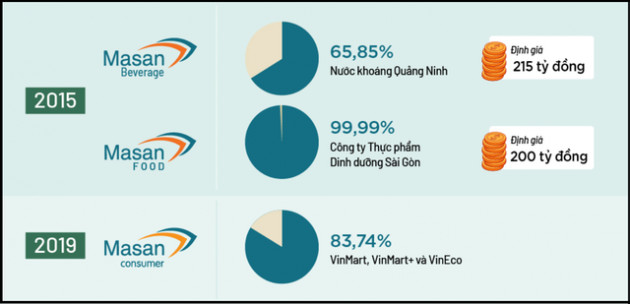  Giải ngố: Khoản mục “lạ” trị giá 200 triệu USD mang tên “quan hệ khách hàng” thường xuất hiện trên BCTC của Masan là gì? - Ảnh 2.