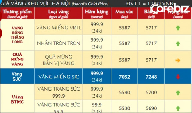  Giải ngố ngày giá vàng trong nước lập kỷ lục: Tại sao giá vàng miếng 24K của SJC luôn đắt hơn vàng các hãng khác cả chục triệu đồng mỗi lượng? - Ảnh 1.