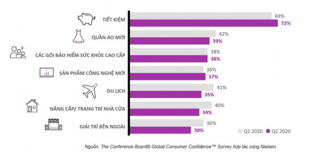 Giải pháp bảo vệ sức khỏe và tài chính thời dịch - Ảnh 1.