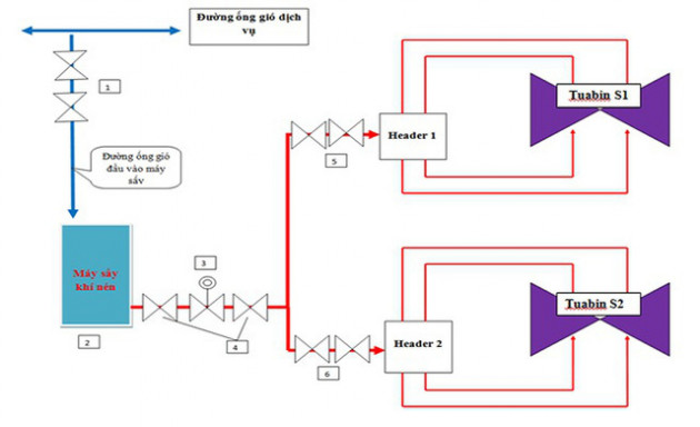 Giải pháp làm mát nhanh tuabin hơi - Phục vụ bảo dưỡng sửa chữa tại NMĐ Vĩnh Tân 2 - Ảnh 1. Giải pháp làm mát nhanh tuabin hơi - Phục vụ bảo dưỡng sửa chữa tại NMĐ Vĩnh Tân 2 - Ảnh 1.