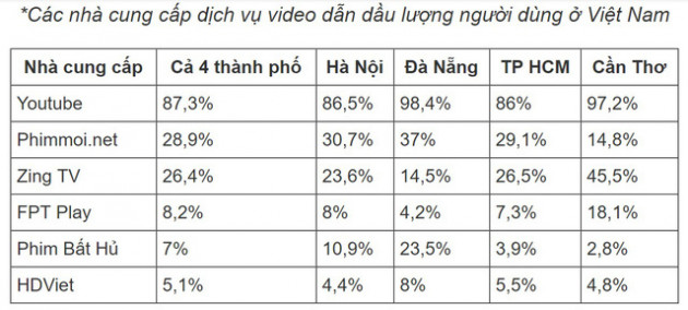 Giải pháp nào đối với những trường hợp vi phạm bản quyền như Xoilac.tv? - Ảnh 2.