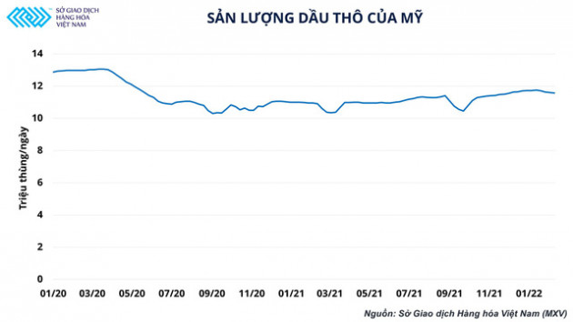 Giải pháp nào khi cân bằng cung - cầu dầu thô thế giới liên tiếp rơi vào trạng thái thiếu hụt? - Ảnh 3.