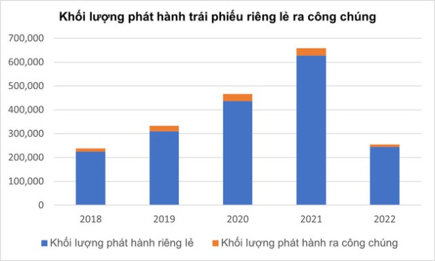 Giải pháp phát triển thị trường trái phiếu doanh nghiệp - Ảnh 1.