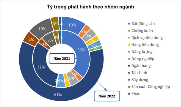 Giải pháp phát triển thị trường trái phiếu doanh nghiệp - Ảnh 2.