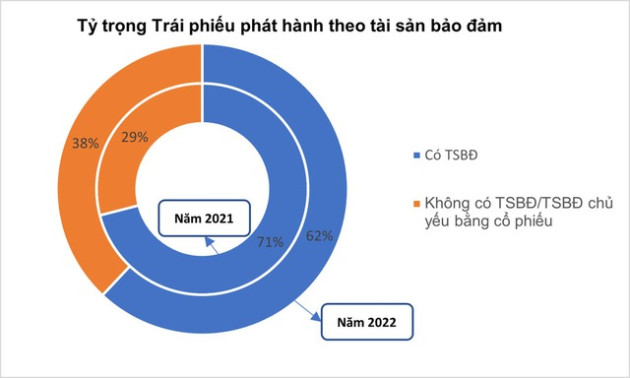 Giải pháp phát triển thị trường trái phiếu doanh nghiệp - Ảnh 4.