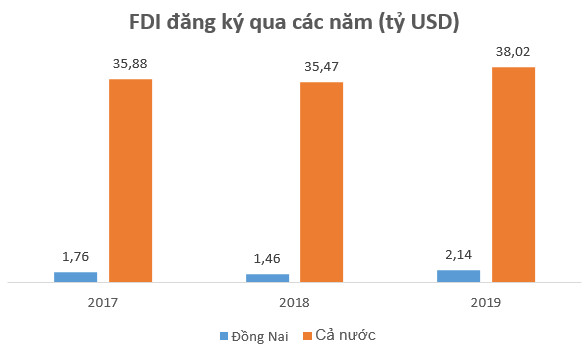 Giảm 1/3 từ đỉnh, cổ phiếu D2D liệu còn hấp dẫn để đầu tư? - Ảnh 1.