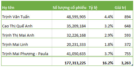 Giảm 20% ngay khi chào sàn, cổ đông OCB là những người đen đủi nhất trong ngày thị trường bị bán tháo - Ảnh 1.