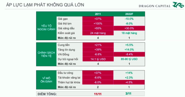 Giám đốc Chiến lược Dragon Capital chỉ ra 5 yếu tố then chốt quyết định vùng đáy của thị trường chứng khoán - Ảnh 2.