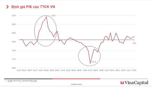 Giám đốc đầu tư Vinacapital: Đầu tư chứng khoán trễ 5 năm thì tài sản tích luỹ khi về hưu có thể giảm 40% - Ảnh 1.