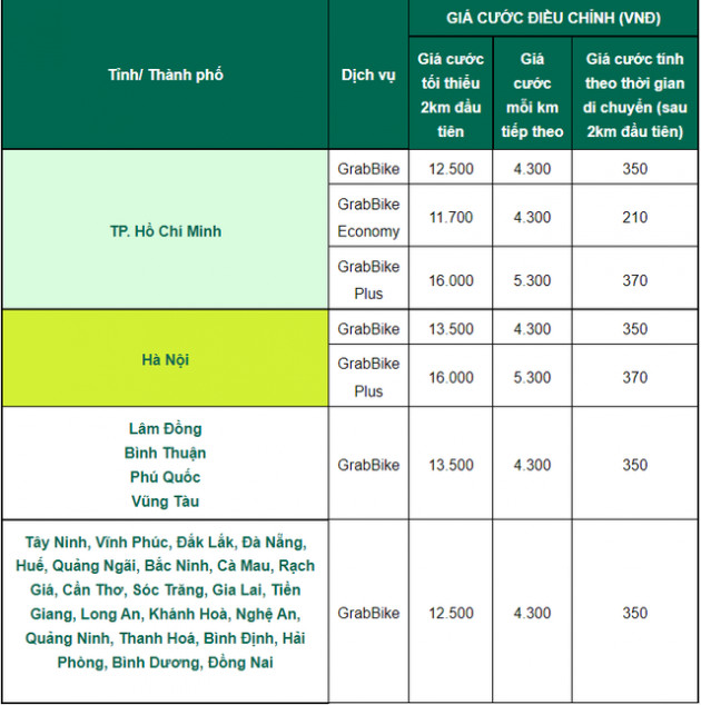 Cổ phiếu công ty mẹ bốc hơi 80% chỉ sau 4 tháng IPO, Giám đốc điều hành Grab Việt Nam chính thức từ nhiệm sau hơn 2 năm đảm trách - Ảnh 3.