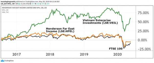 Giám đốc Điều hành VinaCapital: Việt Nam đã có thể kiểm soát sự lây lan của Covid-19 do đó có thể loại bỏ hầu hết các hạn chế cũng như mở cửa nền kinh tế trong nước - Ảnh 1.