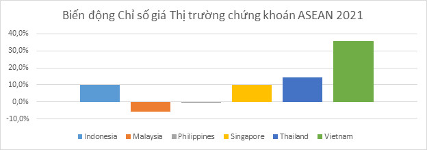 Giám đốc HSBC: Có nhiều lý do để tin tưởng dòng vốn ngoại sẽ trở lại mạnh mẽ trong năm 2022, VN-Index hướng tới đỉnh mới 1.850 điểm với ba then chốt - Ảnh 1.