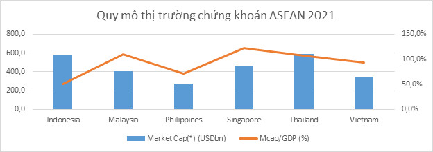 Giám đốc HSBC: Có nhiều lý do để tin tưởng dòng vốn ngoại sẽ trở lại mạnh mẽ trong năm 2022, VN-Index hướng tới đỉnh mới 1.850 điểm với ba then chốt - Ảnh 2.