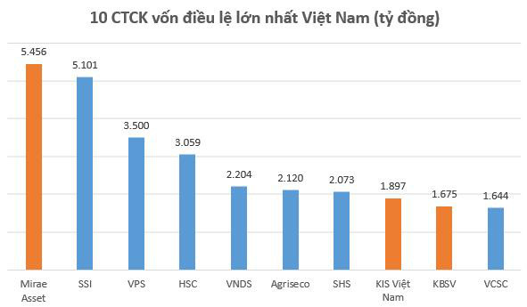 Giám đốc IT của Tập đoàn Tài chính Mirae Asset: “Không phát triển công nghệ AI để giảm nhân sự, Robo Advisor giúp quản lý tài sản với giá thành rẻ” - Ảnh 1.