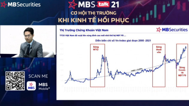 Giám đốc Nghiên cứu MBS: Chứng khoán chuẩn bị đón một con sóng mới vào quý 2/2022, những nhịp chỉnh sâu là cơ hội vàng để gom cổ phiếu giá rẻ - Ảnh 2.