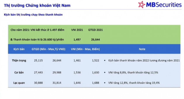 Giám đốc Nghiên cứu MBS: Chứng khoán chuẩn bị đón một con sóng mới vào quý 2/2022, những nhịp chỉnh sâu là cơ hội vàng để gom cổ phiếu giá rẻ - Ảnh 3.