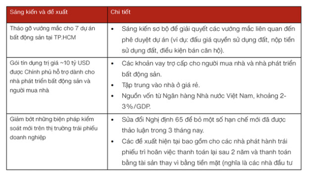Giám đốc Phân tích Vinacapital: Lãi suất tiền gửi giảm sẽ thúc đẩy dòng tiền chảy sang chứng khoán và bất động sản cho thuê - Ảnh 1. Giám đốc Phân tích Vinacapital: Lãi suất tiền gửi giảm sẽ thúc đẩy dòng tiền chảy sang chứng khoán và bất động sản cho thuê - Ảnh 1.
