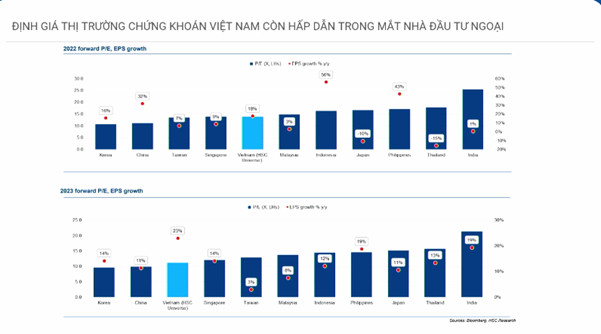 Giám đốc Tư vấn HSC chỉ tên loạt cổ phiếu có cơ hội đầu tư lớn trong nửa cuối năm - Ảnh 1.