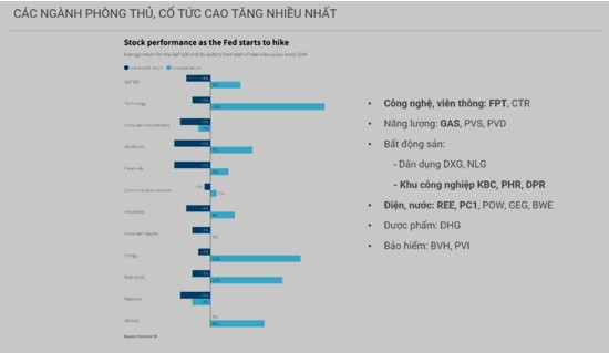 Giám đốc Tư vấn HSC chỉ tên loạt cổ phiếu có cơ hội đầu tư lớn trong nửa cuối năm - Ảnh 2.