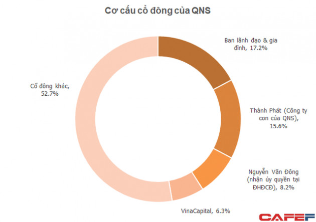 Giám đốc VDSC nhận ủy quyền của nhóm cổ đông bí ẩn tham gia HĐQT: Vinasoy đang trong tầm ngắm M&A? - Ảnh 1.