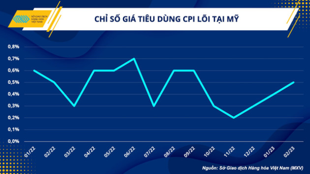 Giảm gần 10 USD trong 3 ngày, giá dầu sẽ đi về đâu? - Ảnh 2.