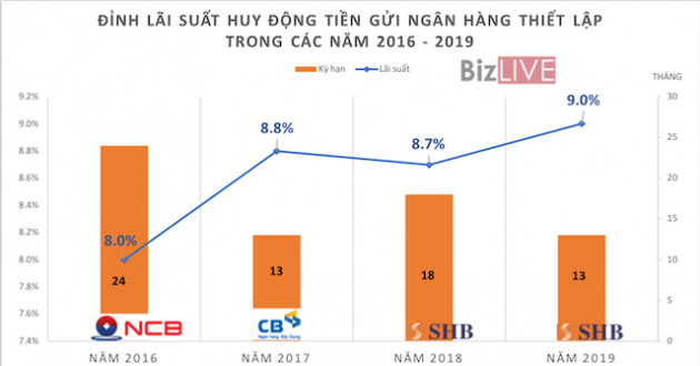 Giảm lãi suất: Chờ hiệu ứng lan toả - Ảnh 1.