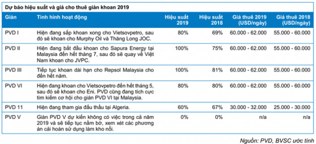 Giàn tự nâng PV Drilling II bắt đầu chiến dịch khoan tại Malaysia - Ảnh 1.