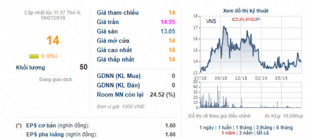 Giao dịch chui cổ phiếu VNS, vợ Phó TGĐ Vinasun bị UBCKNN phạt - Ảnh 1.