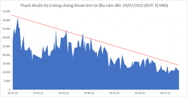 Giao dịch chứng khoán và BĐS trầm lắng, tiền gửi vào ngân hàng cũng tăng chậm, vậy dòng tiền đã chuyển hướng đi đâu? - Ảnh 2.