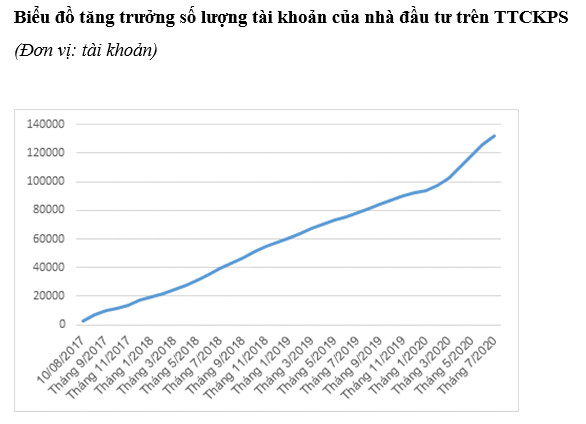 Giao dịch phái sinh 7 tháng đầu năm tăng 95% - Ảnh 5.