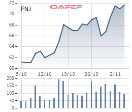 VnIndex mất điểm cuối phiên, hàng loạt cổ phiếu chìm trong sắc đỏ - Ảnh 1.