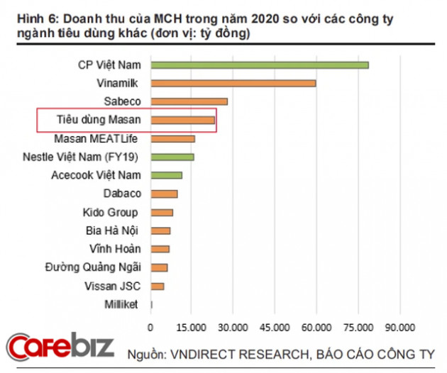 Giàu lên từ mỳ tôm, nước mắm, tỷ phú Nguyễn Đăng Quang đã làm gì giúp Masan Consumer sinh lợi không ngừng suốt 20 năm qua? - Ảnh 2.