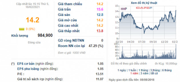 Giấy Hoàng Hà Hải Phòng (HHP) lên niêm yết trên HoSE, giao dịch phiên đầu vào 3/3 tới đây - Ảnh 1.