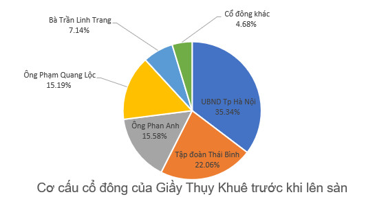 Giầy Thụy Khuê lên sàn - Ảnh 1.