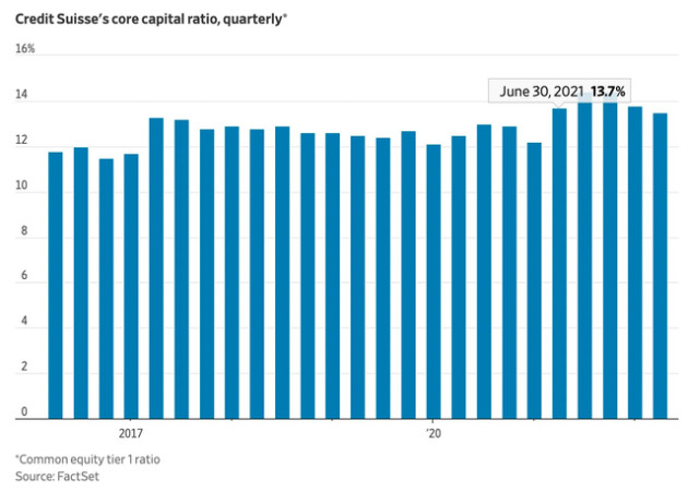 Giới đầu tư hoảng sợ vì lời đồn Credit Suisse phá sản, các chuyên gia nói gì? - Ảnh 2.