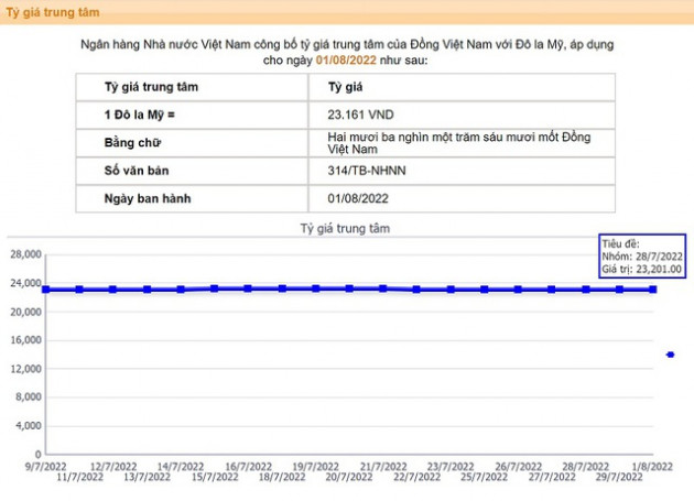 Giới hạn tín dụng chỉ còn 21,3 tỷ USD có thể giải ngân