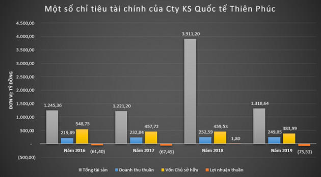 Giỏi hút tiền như chủ khách sạn Novotel Saigon Centre - Ảnh 1.