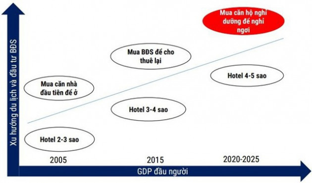 Giới nhà giàu Hà Nội đang rót tiền vào đâu? - Ảnh 1.